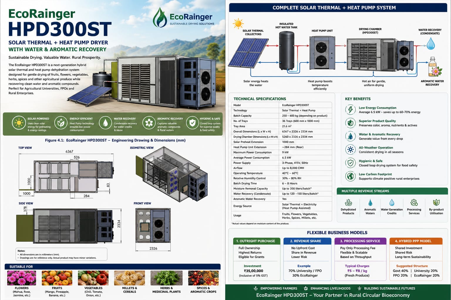 EcoRainger